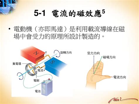 磁針偏轉方向|第五章電與磁的統一